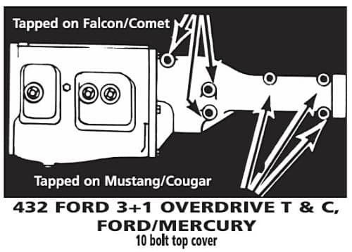 Växelspakssats manuell