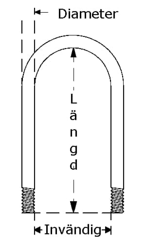 U-bultssats knutkors