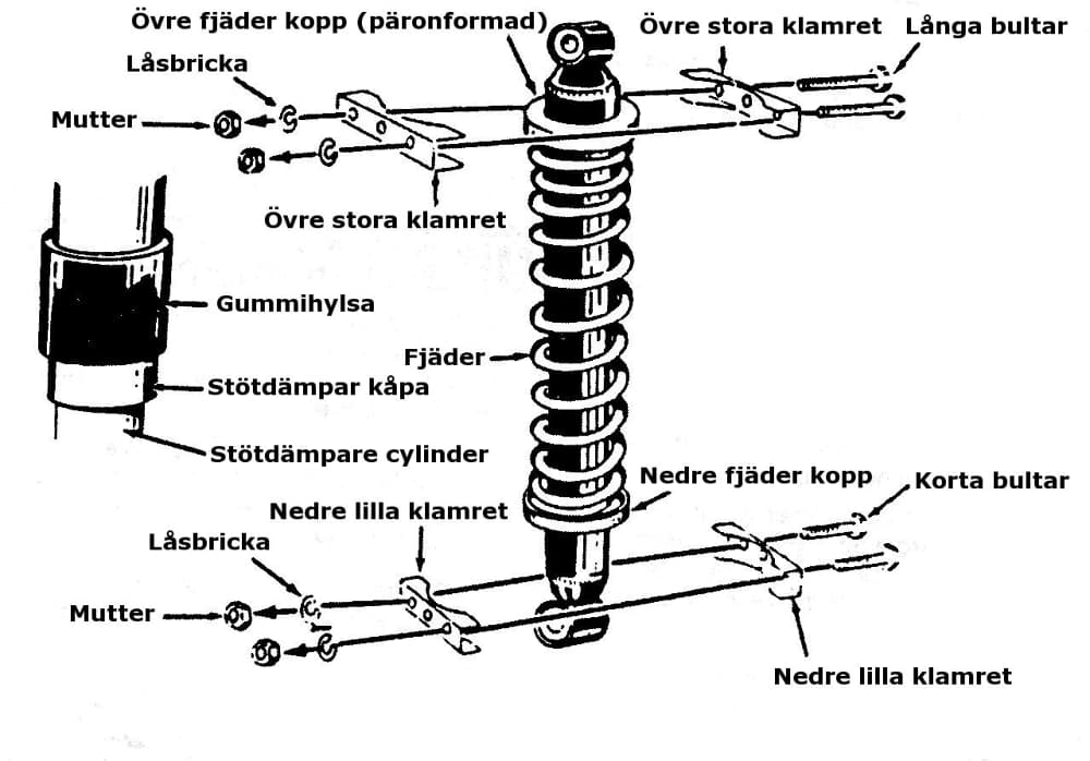 Hjälpfjäder spiralfjäderben