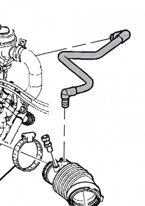Vevhusventilationsrör (PCV)