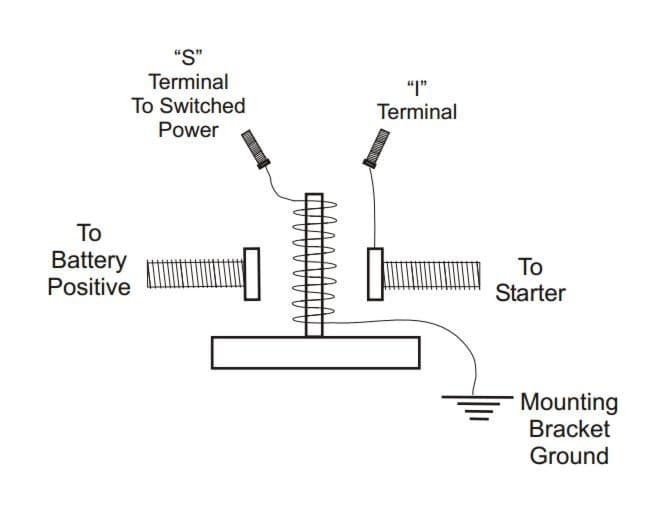 Solenoid startmotor