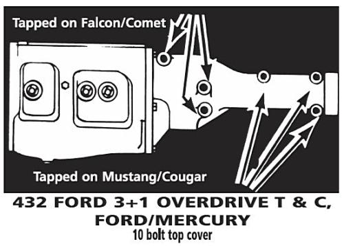 Växelspakssats manuell