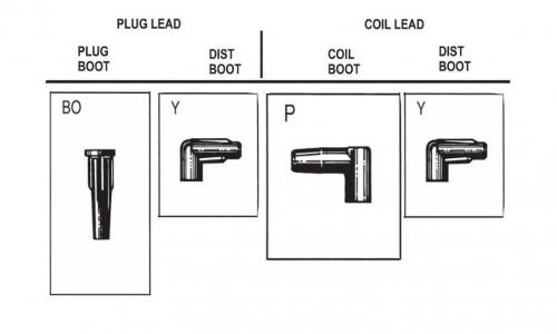 Tändstiftskabelsats
