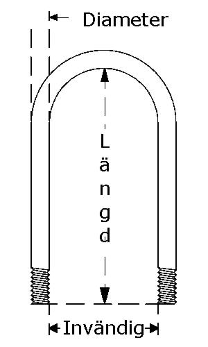 U-bultssats knutkors