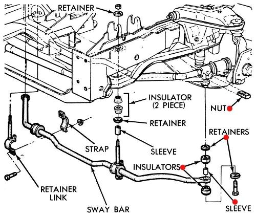 Kränghämmarbussning