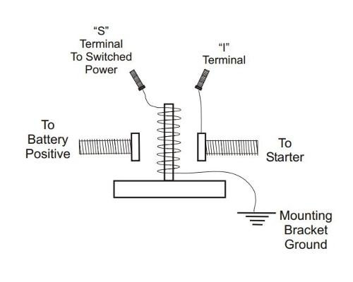 Solenoid startmotor