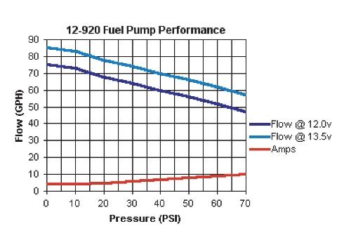 Elektrisk bränslepump