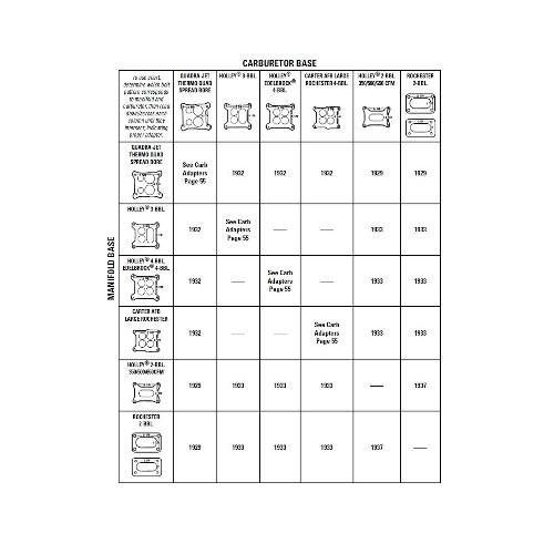 Adapterplatta förgasare