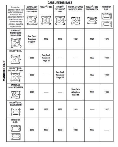 Adapterplatta förgasare