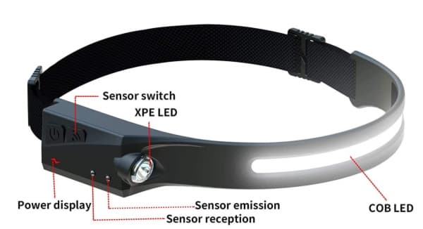 LED-listsats