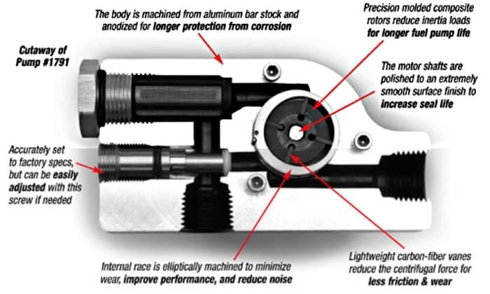 Elektrisk bränslepump-3