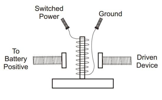 Solenoid startmotor-2