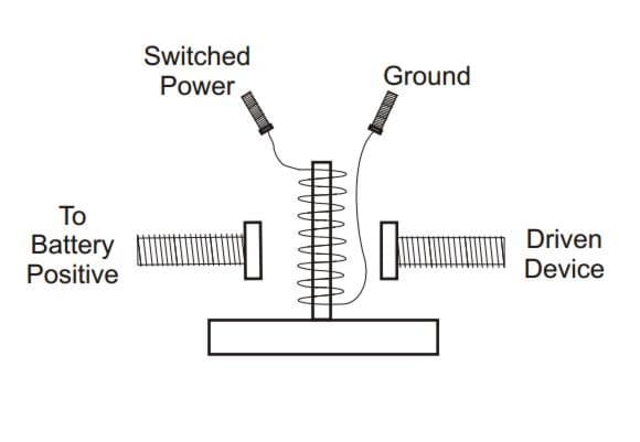 Solenoid startmotor-2