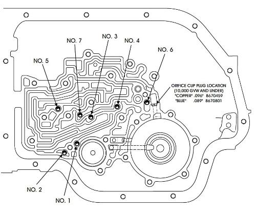 Automatväxellåda ventilhuspackning