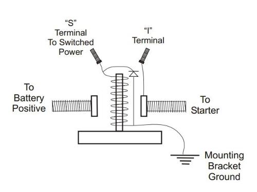 Solenoid startmotor