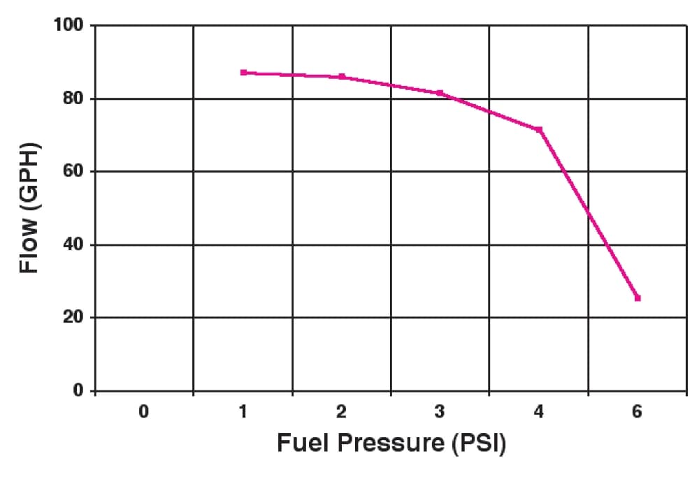 Elektrisk bränslepump-3