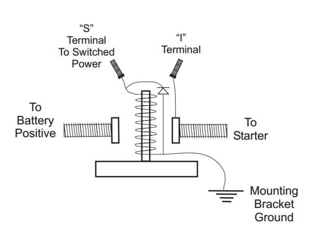 Solenoid startmotor-2